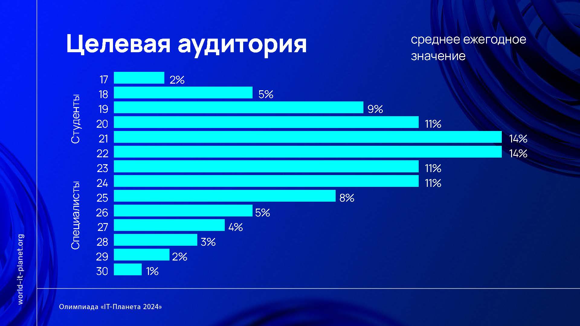 Сколько людей на планете сейчас в 2024. It-Планета 2024. ИТ Планета 2024.